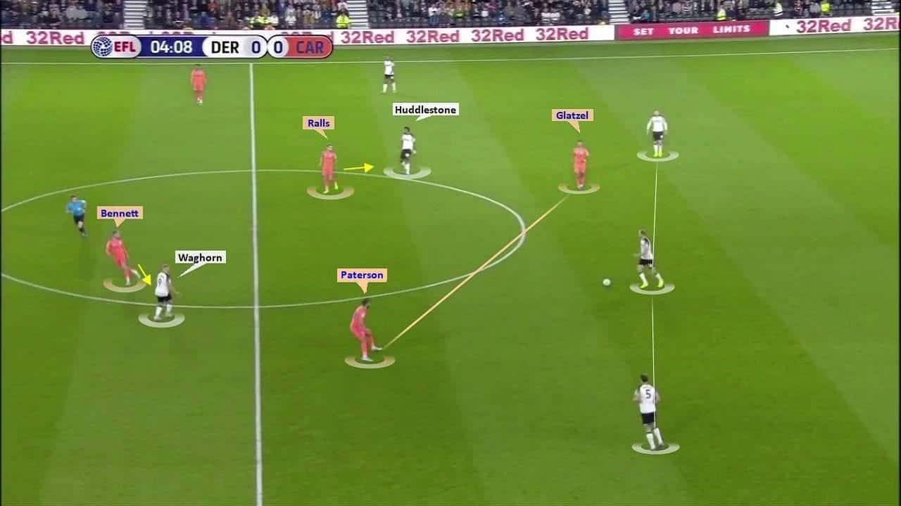 EFL Championship 2019/20: Derby County vs Cardiff City – tactical analysis tactics