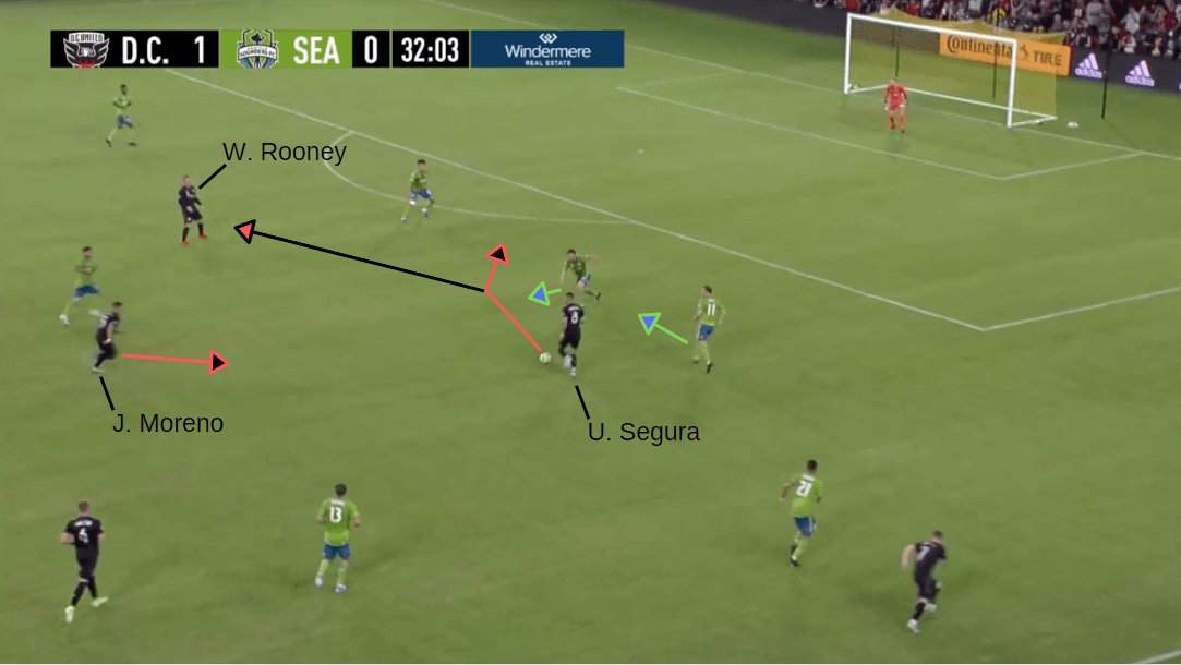 MLS 2019: DC United vs Seattle Sounders - Tactical Analysis tactics