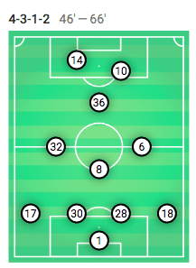 Bundesliga 2019/20: Hoffenheim vs Borussia Mönchengladbach - tactical analysis tactics