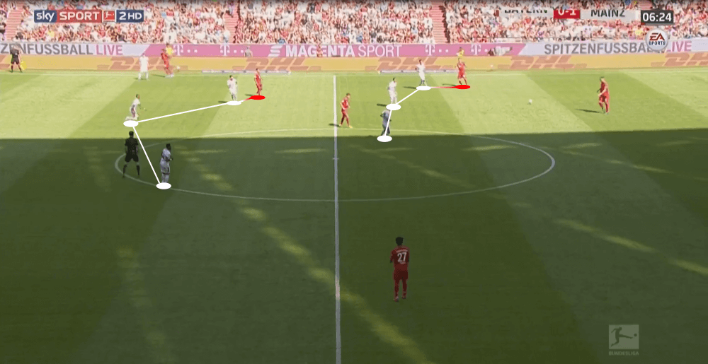 Bundesliga 2019/20: Bayern Munich vs Mainz 05 - tactical analysis tactics