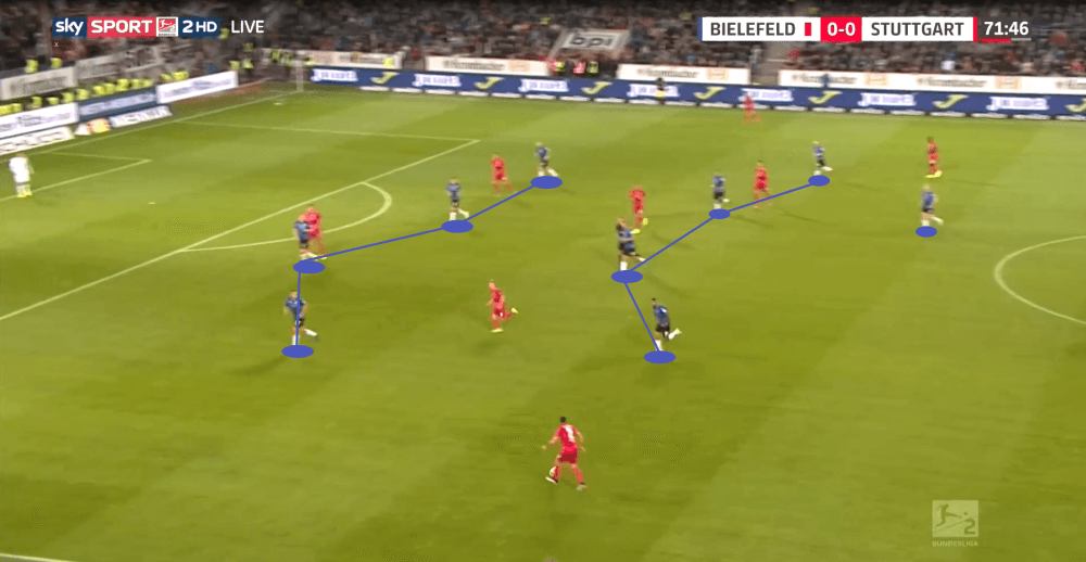 2. Bundesliga 2019/20: Arminia Bielefeld vs VfB Stuttgart - tactical analysis tactics