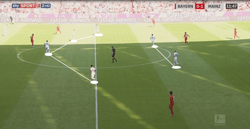 Bundesliga 2019/20: Bayern Munich vs Mainz 05 - tactical analysis tactics