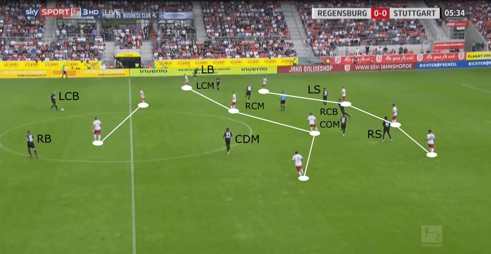 2. Bundesliga 2019/20: Jahn Regensburg vs VfB Stuttgart - tactical analysis tactics