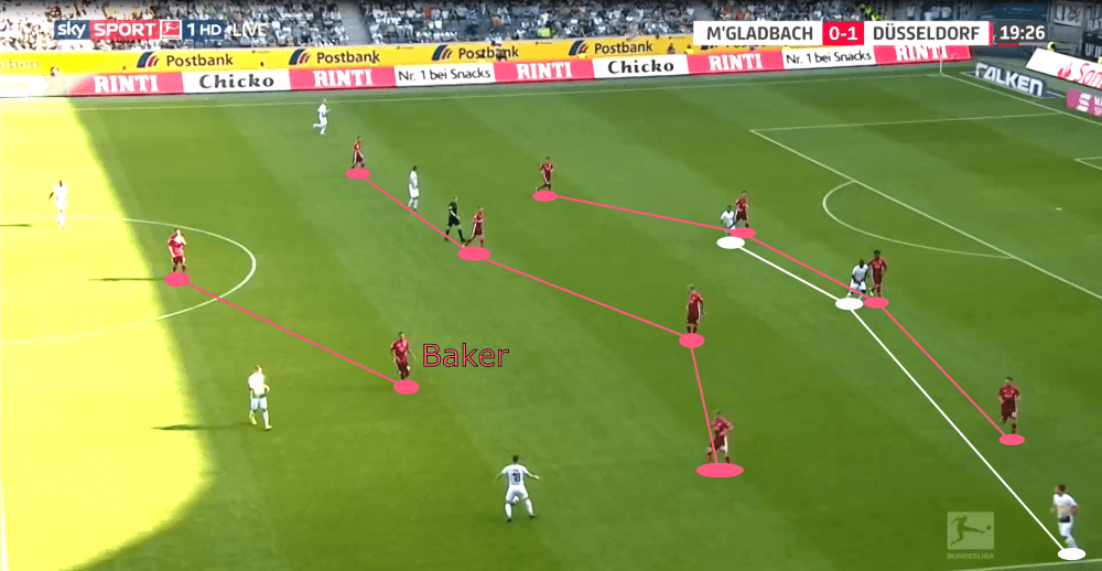 Bundesliga 2019/20: Borussia Monchengladbach vs Fortuna Düsseldorf - tactical analysis tactics