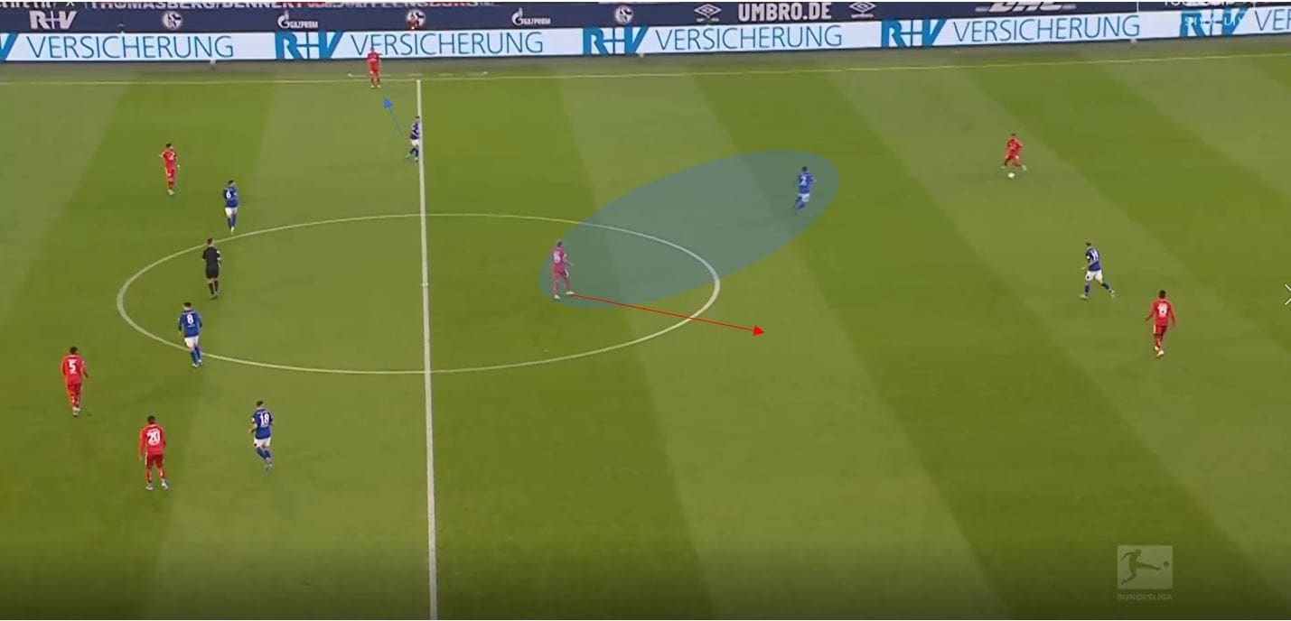 Bundesliga 2019/20: Schalke Mainz tactical analysis tactics