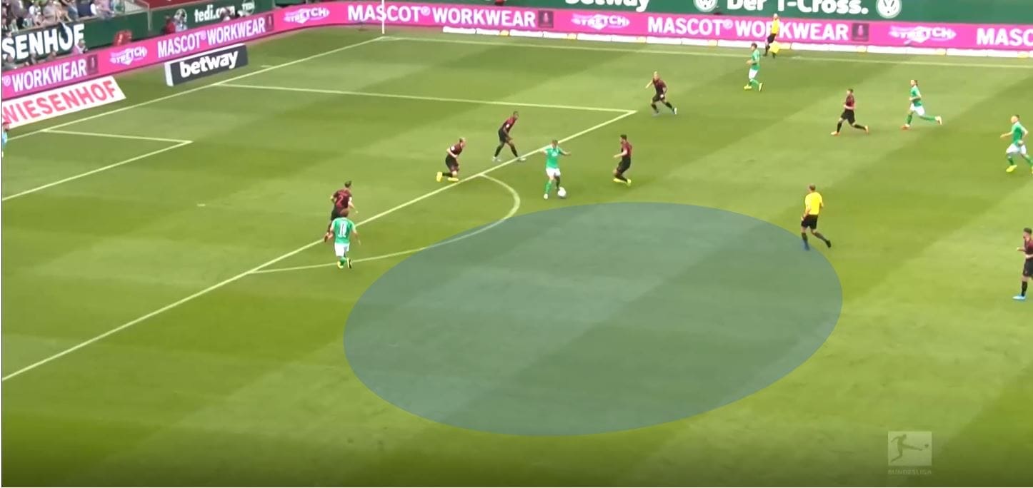 Werder Bremen 2019/20: Their expected points struggles- scout report tactical analysis tactics