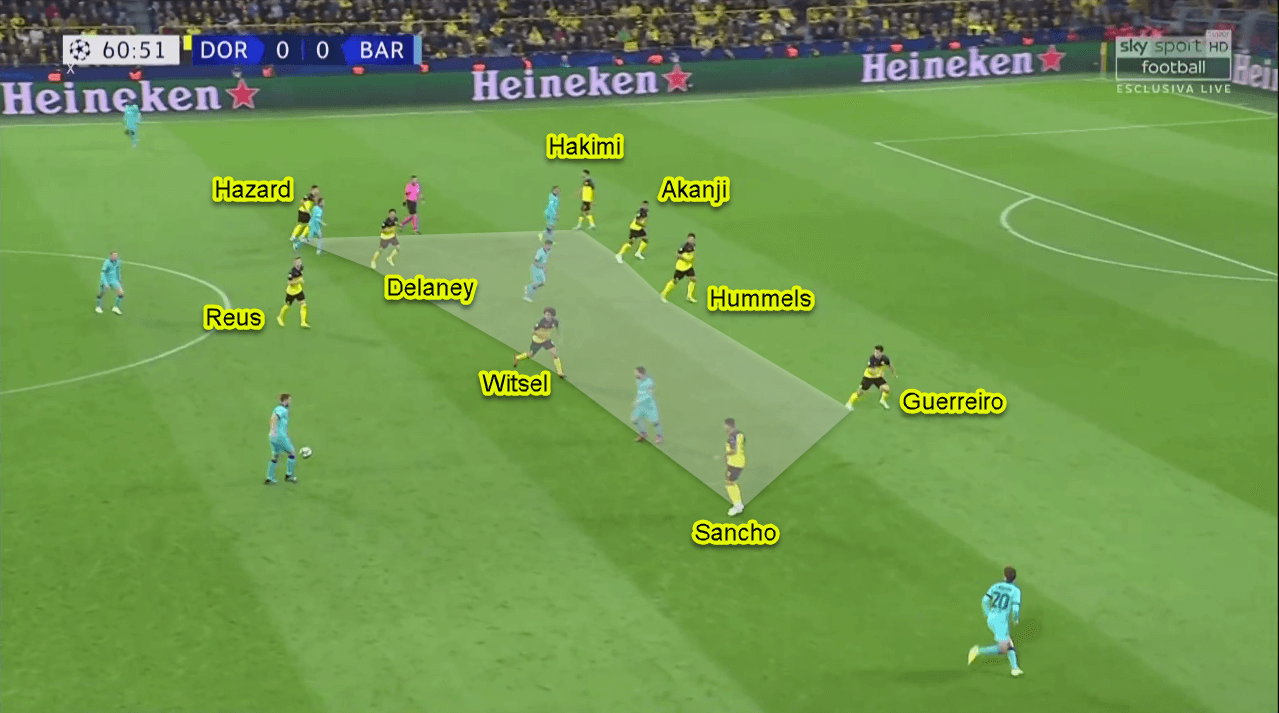 UEFA Champions League 2019/20: Dortmund vs Barcelona - Tactical Analysis Tactics