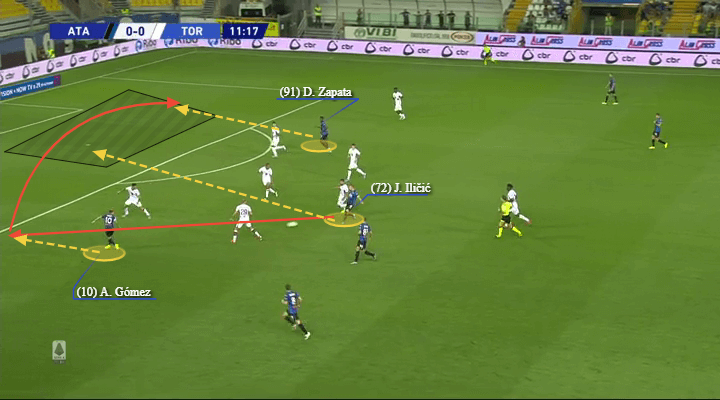 Serie A 2019/20: Atalanta vs Torino - tactical analysis tactics