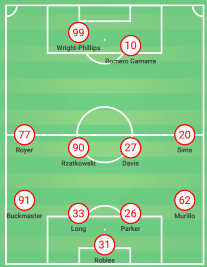 MLS 2019: Seattle Sounders vs New York Red Bulls – tactical analysis tactics