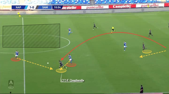 Serie A 2019/20: Napoli vs Sampdoria - tactical analysis tactics