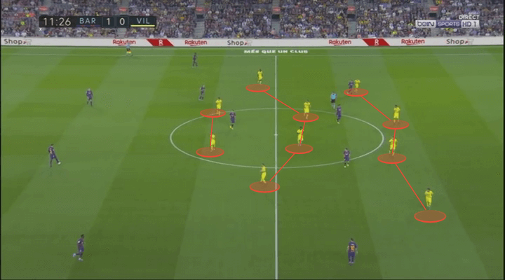 La Liga 2019/20: Barcelona vs Villarreal - tactical analysis tactics