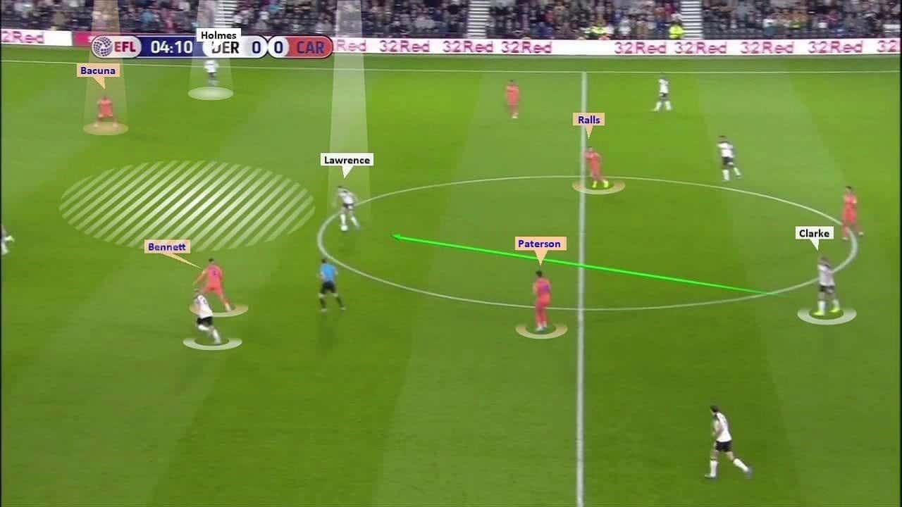 EFL Championship 2019/20: Derby County vs Cardiff City – tactical analysis tactics