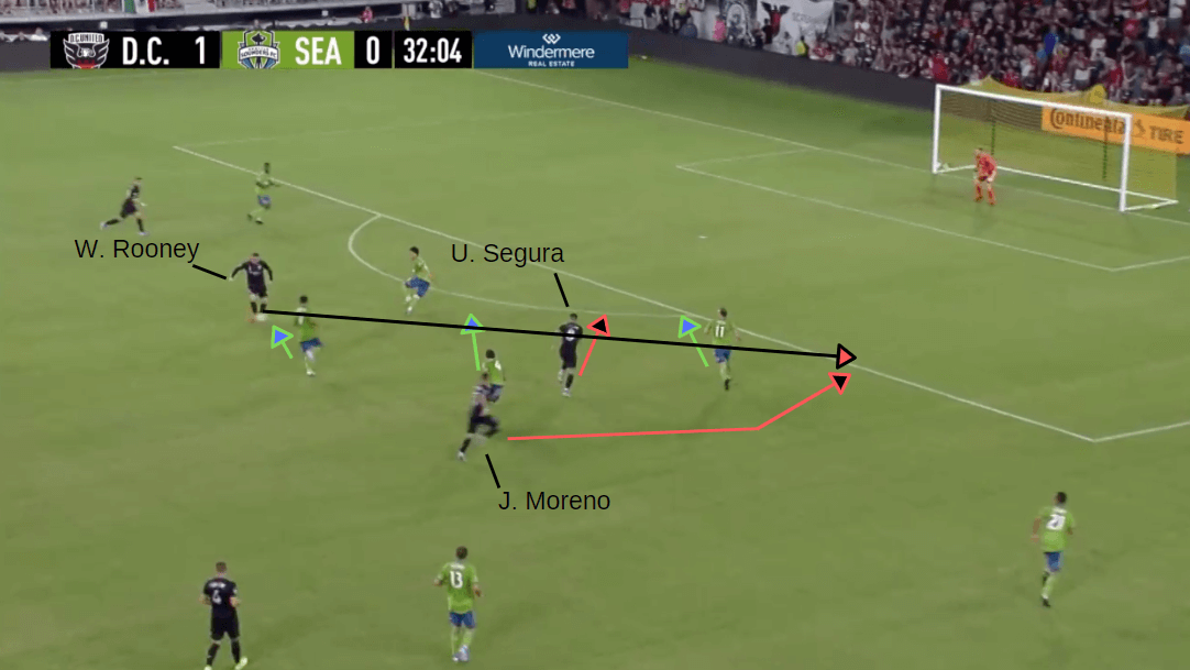 MLS 2019: DC United vs Seattle Sounders - Tactical Analysis tactics