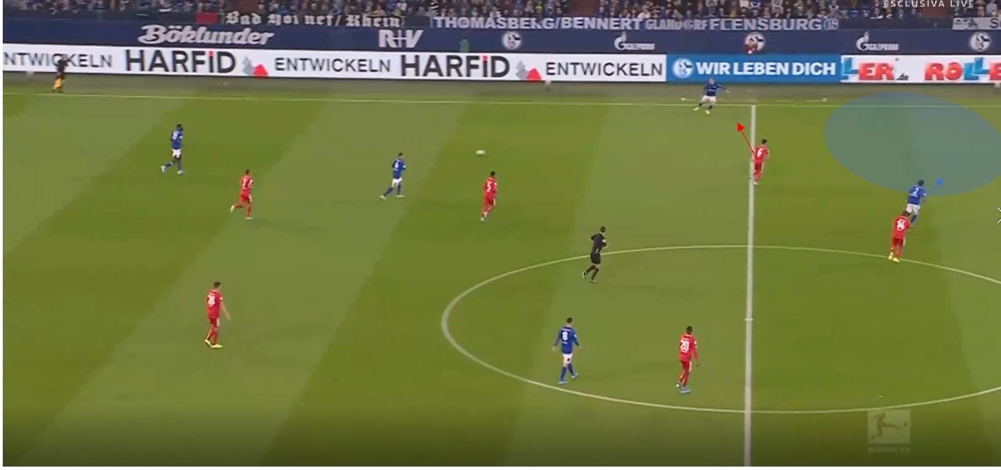 Bundesliga 2019/20: Schalke Mainz tactical analysis tactics