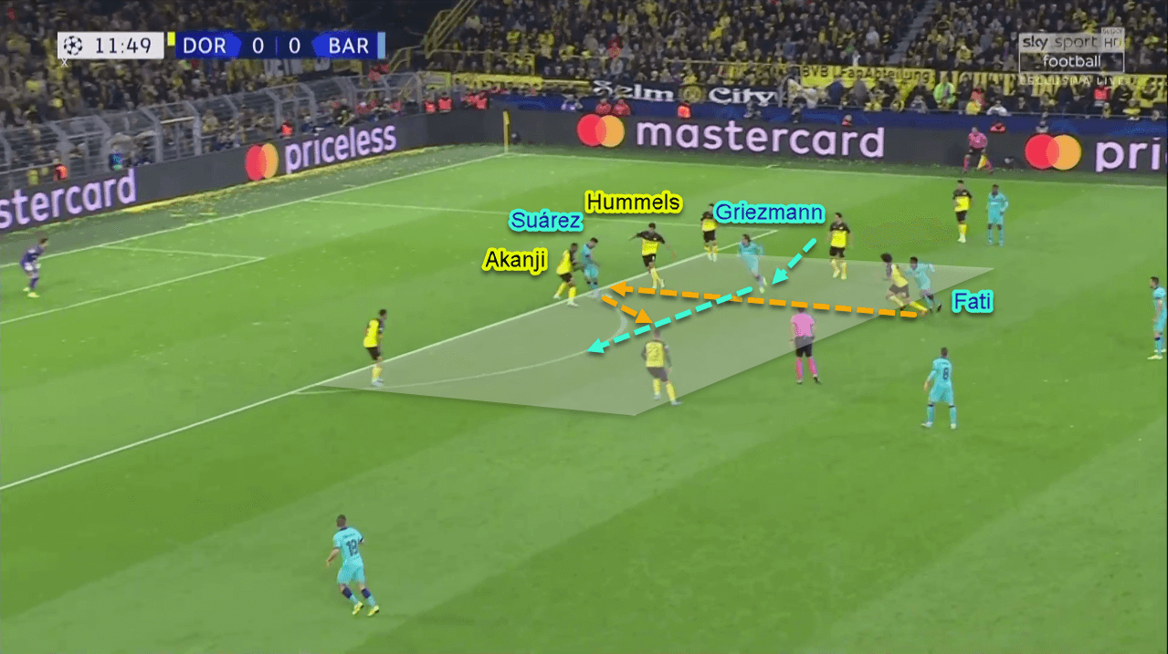 UEFA Champions League 2019/20: Dortmund vs Barcelona - Tactical Analysis Tactics