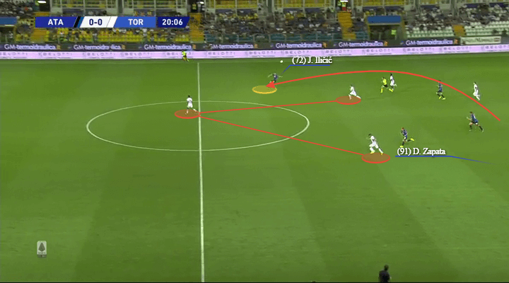 Serie A 2019/20: Atalanta vs Torino - tactical analysis tactics