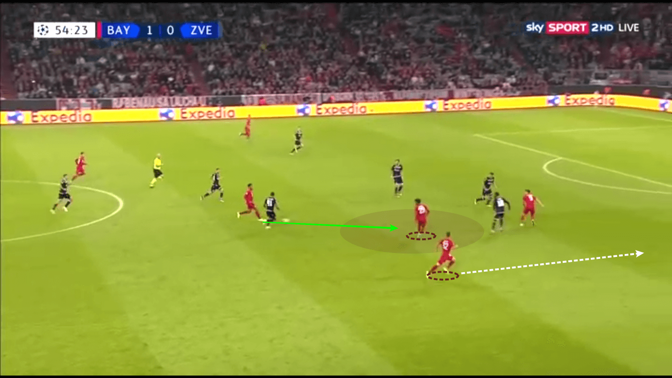 UEFA Champions League 2019/20: Bayern Munich vs Red Star Belgrade – tactical analysis tactics