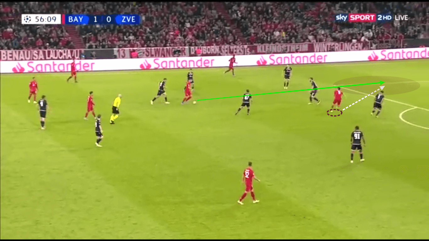 UEFA Champions League 2019/20: Bayern Munich vs Red Star Belgrade – tactical analysis tactics