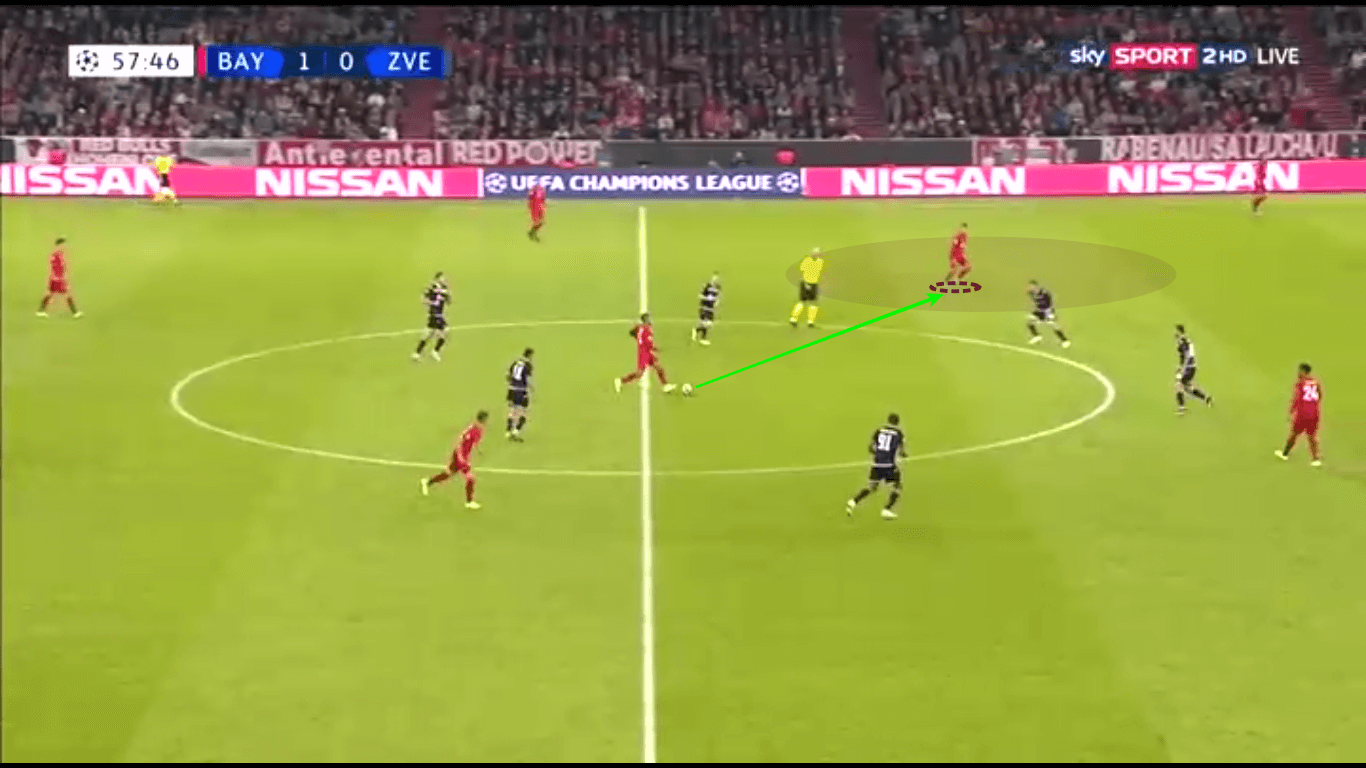 UEFA Champions League 2019/20: Bayern Munich vs Red Star Belgrade – tactical analysis tactics