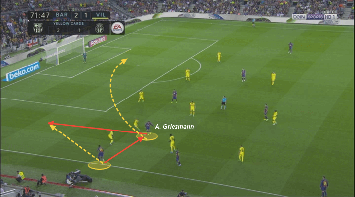 La Liga 2019/20: Barcelona vs Villarreal - tactical analysis tactics