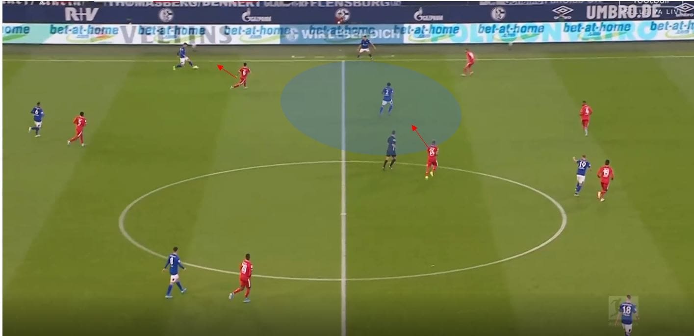 Bundesliga 2019/20: Schalke Mainz tactical analysis tactics