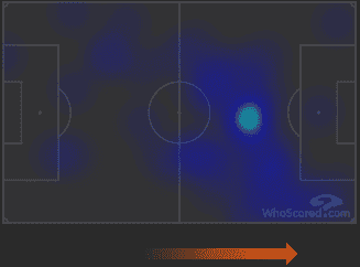 EFL Championship 2019/20: Derby County vs Cardiff City – tactical analysis tactics