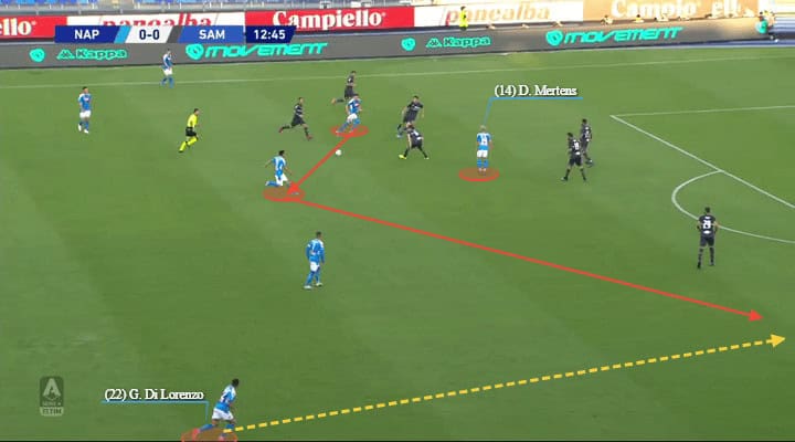 Serie A 2019/20: Napoli vs Sampdoria - tactical analysis tactics