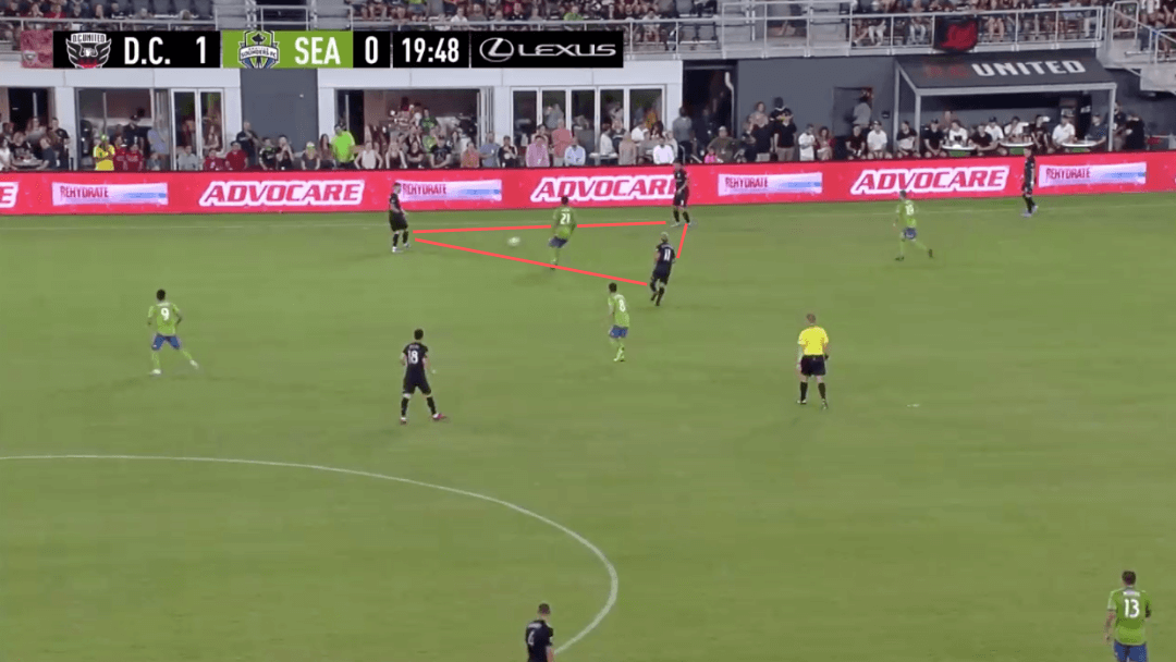 MLS 2019: DC United vs Seattle Sounders - Tactical Analysis tactics