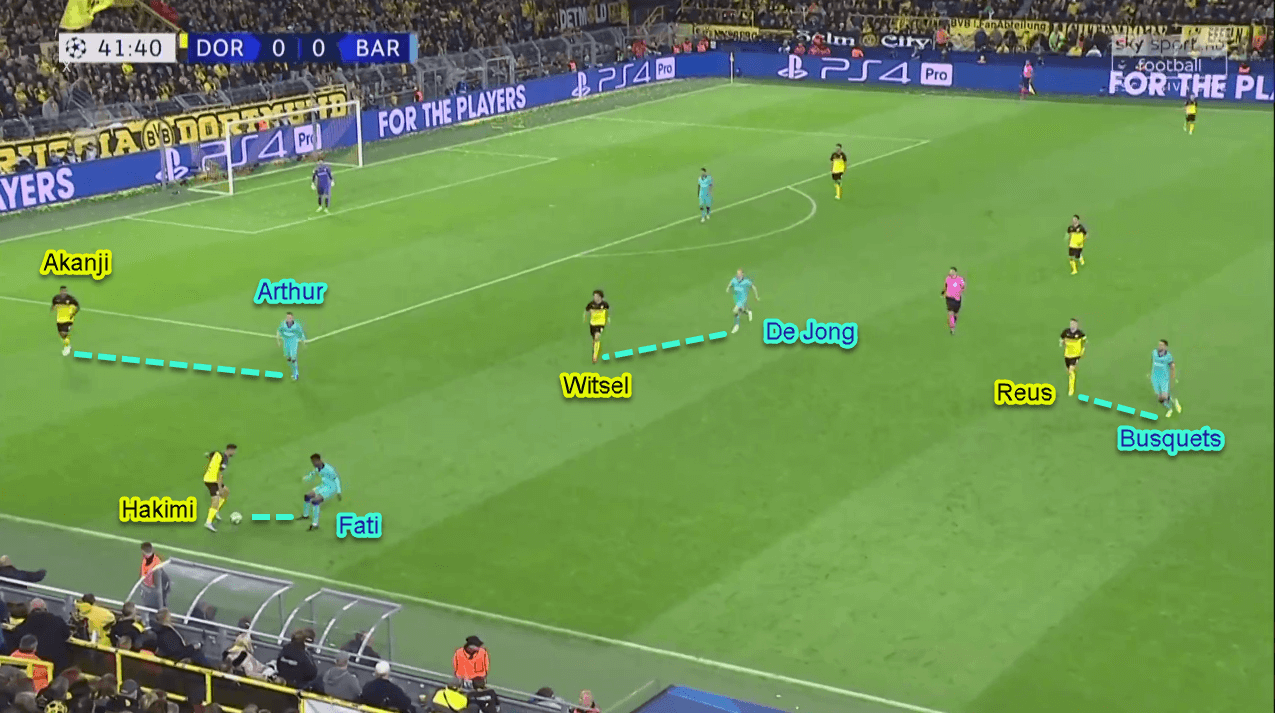 UEFA Champions League 2019/20: Dortmund vs Barcelona - Tactical Analysis Tactics