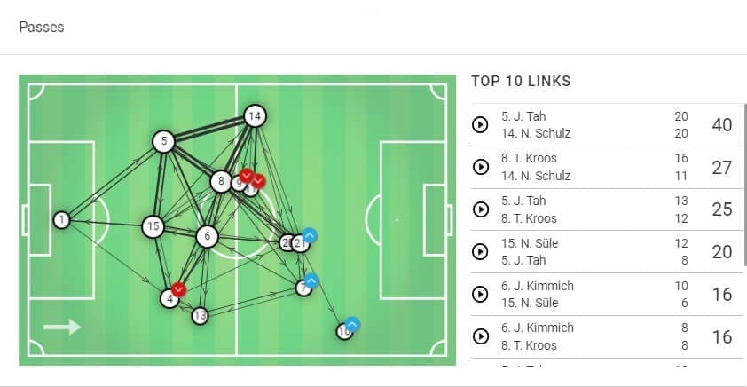 Euro 2020 Qualifiers: Germany vs Netherlands – tactical analysis tactics