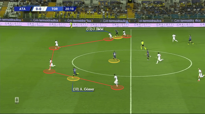 Serie A 2019/20: Atalanta vs Torino - tactical analysis tactics