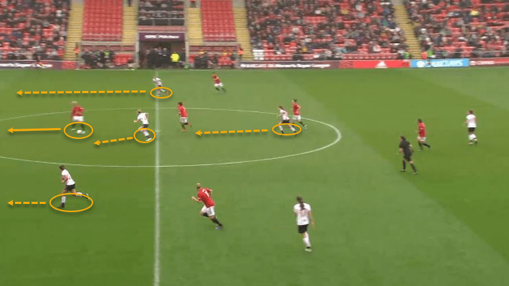 FAWSL 2019/20: Manchester United Women vs Liverpool Women - tactical analysis tactics