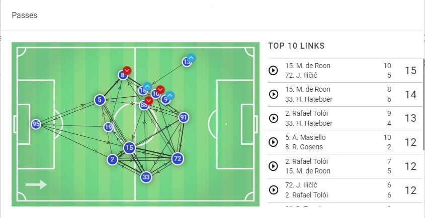 Serie A 2019/20: Atalanta vs Torino - tactical analysis tactics