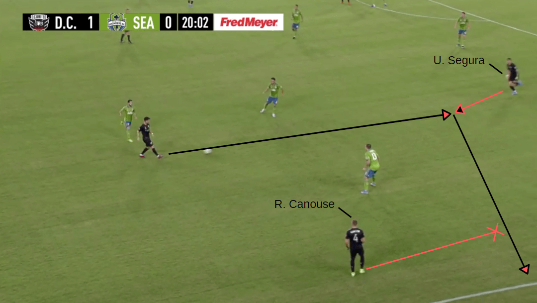 MLS 2019: DC United vs Seattle Sounders - Tactical Analysis tactics