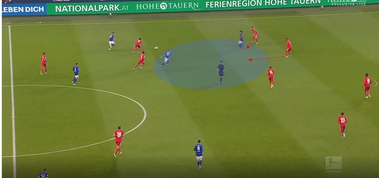 Bundesliga 2019/20: Schalke Mainz tactical analysis tactics