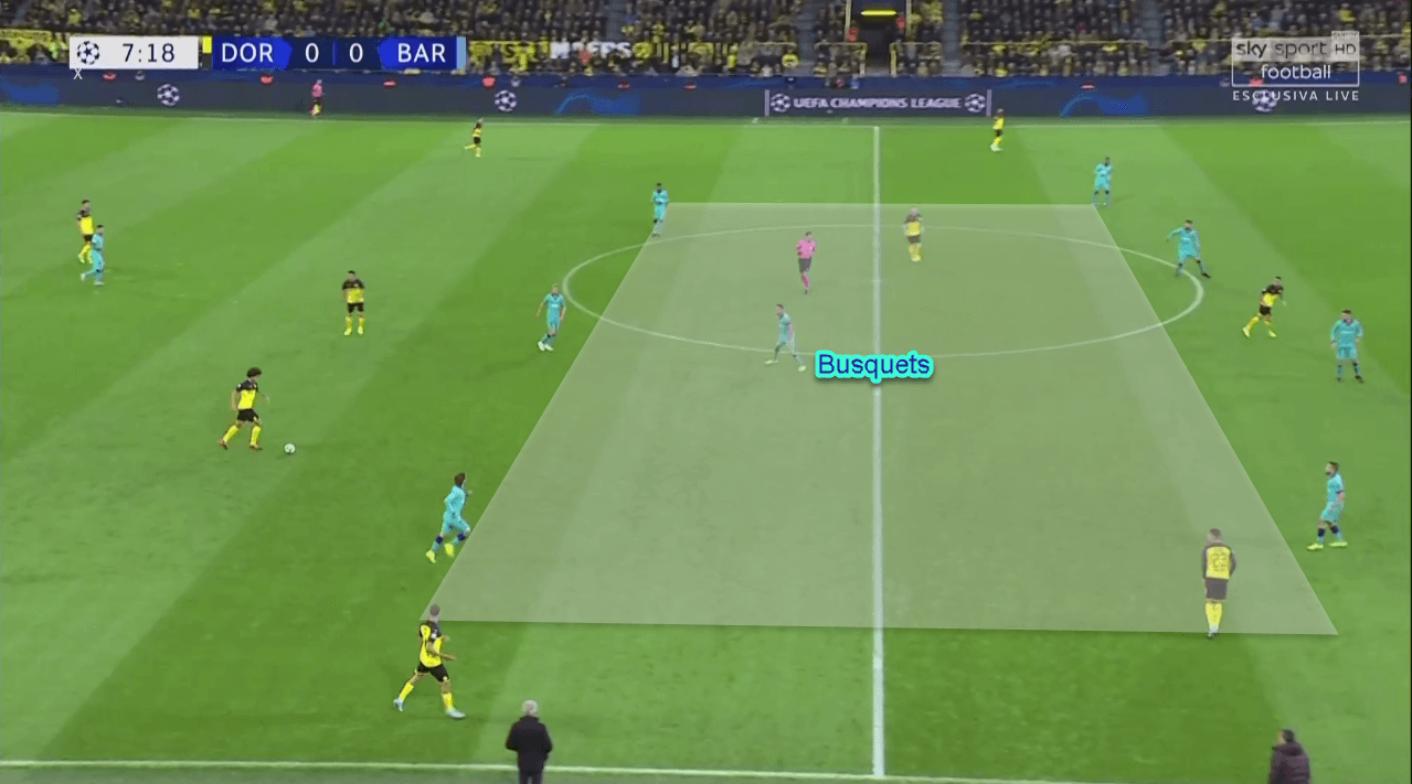 UEFA Champions League 2019/20: Dortmund vs Barcelona - Tactical Analysis Tactics