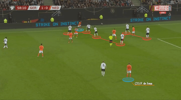 Euro 2020 Qualifiers: Germany vs Netherlands – tactical analysis tactics