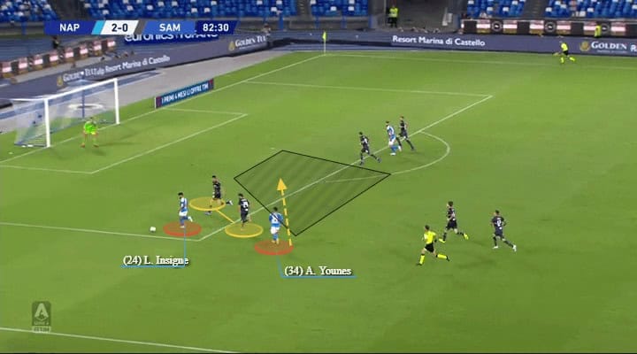 Serie A 2019/20: Napoli vs Sampdoria - tactical analysis tactics