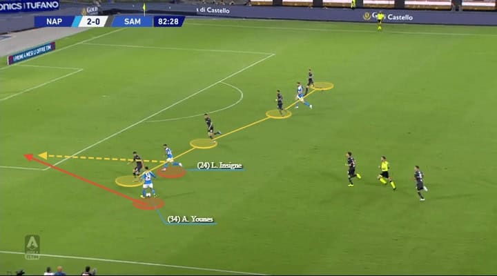 Serie A 2019/20: Napoli vs Sampdoria - tactical analysis tactics