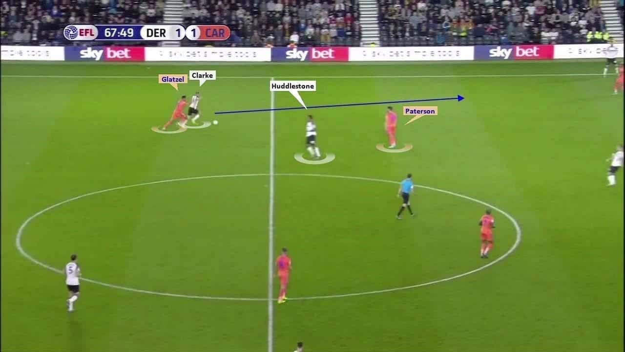 EFL Championship 2019/20: Derby County vs Cardiff City – tactical analysis tactics