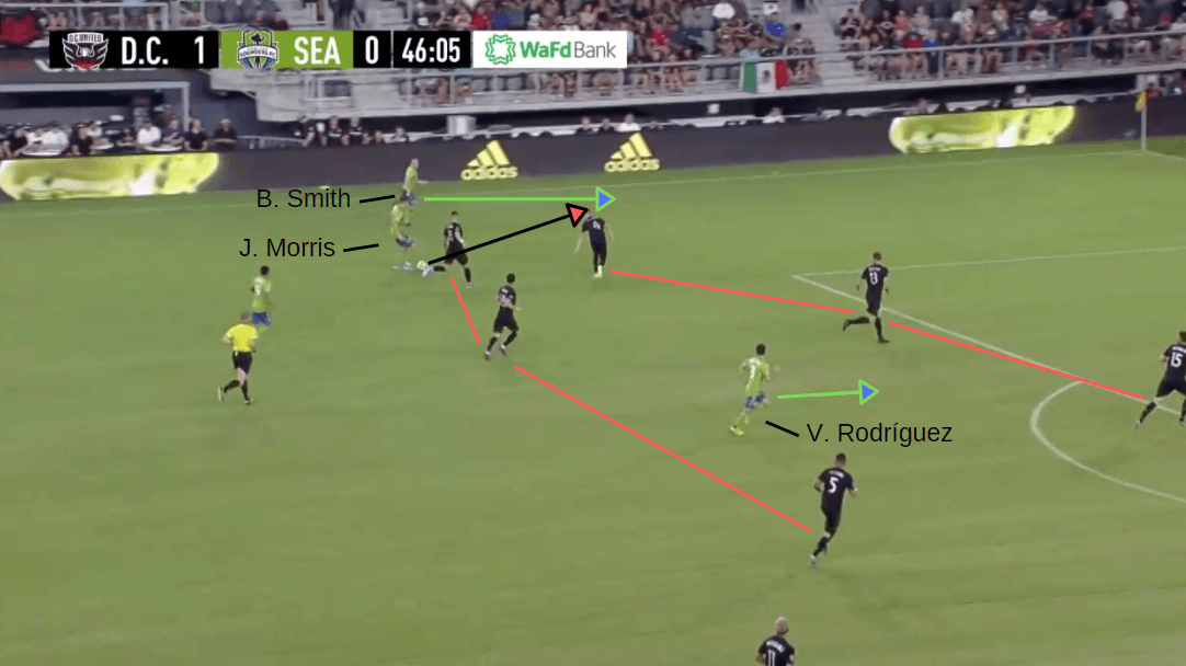 MLS 2019: DC United vs Seattle Sounders - Tactical Analysis tactics