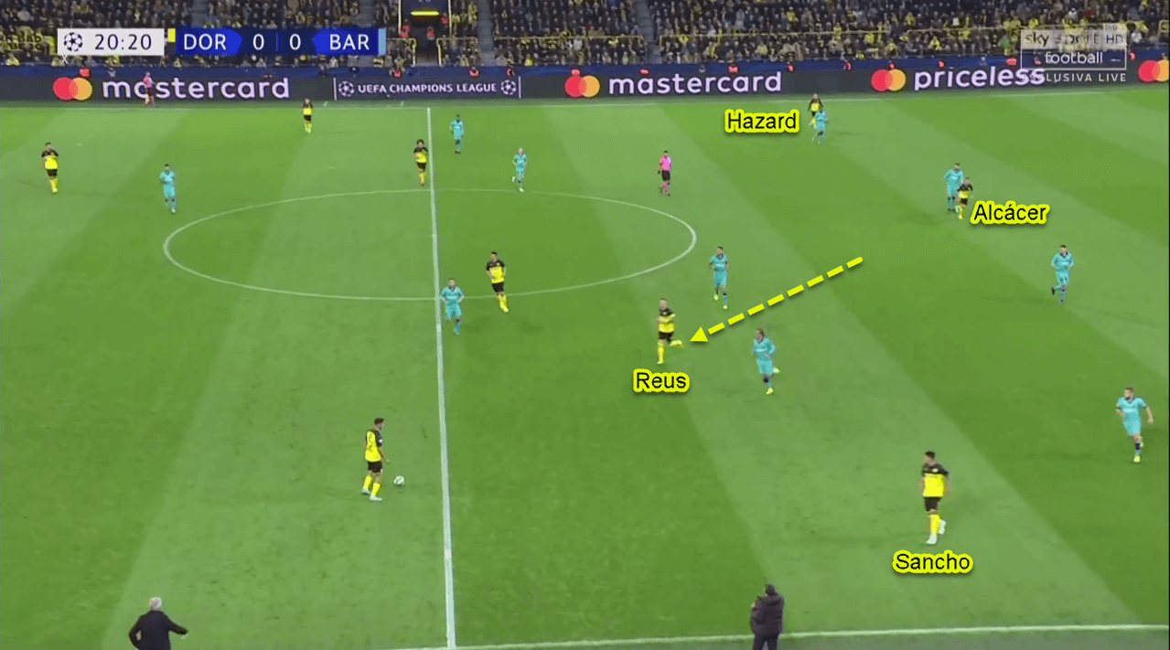 UEFA Champions League 2019/20: Dortmund vs Barcelona - Tactical Analysis Tactics