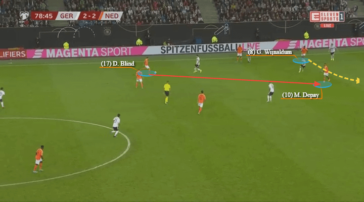 Euro 2020 Qualifiers: Germany vs Netherlands – tactical analysis tactics