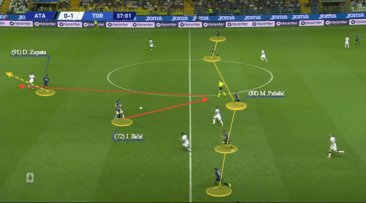 Serie A 2019/20: Atalanta vs Torino - tactical analysis tactics