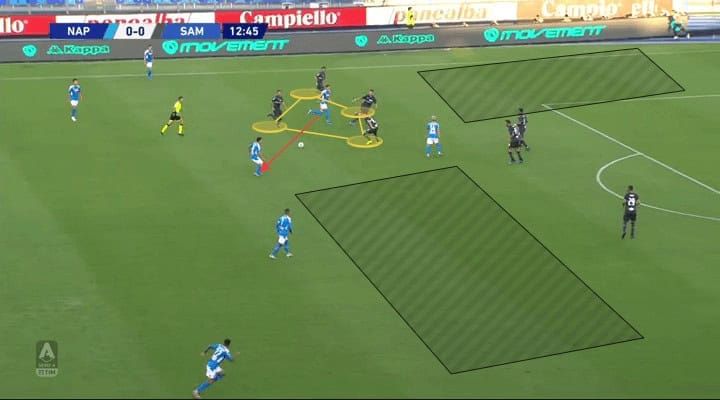 Serie A 2019/20: Napoli vs Sampdoria - tactical analysis tactics