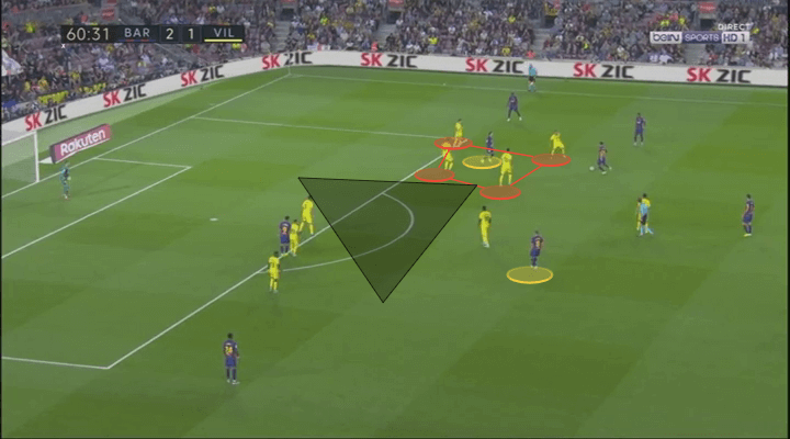 La Liga 2019/20: Barcelona vs Villarreal - tactical analysis tactics