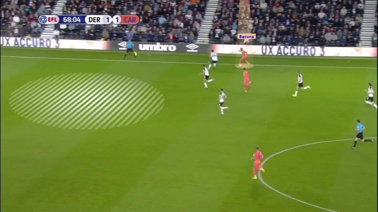 EFL Championship 2019/20: Derby County vs Cardiff City – tactical analysis tactics