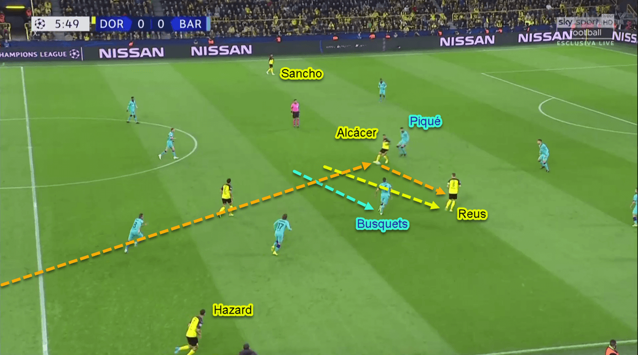 UEFA Champions League 2019/20: Dortmund vs Barcelona - Tactical Analysis Tactics