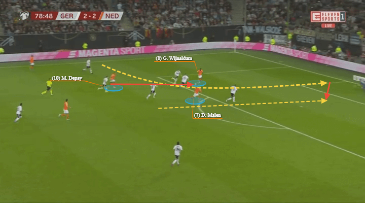 Euro 2020 Qualifiers: Germany vs Netherlands – tactical analysis tactics