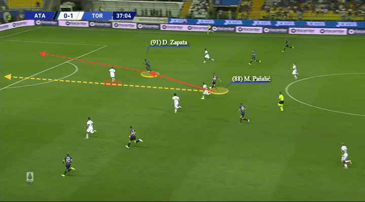 Serie A 2019/20: Atalanta vs Torino - tactical analysis tactics